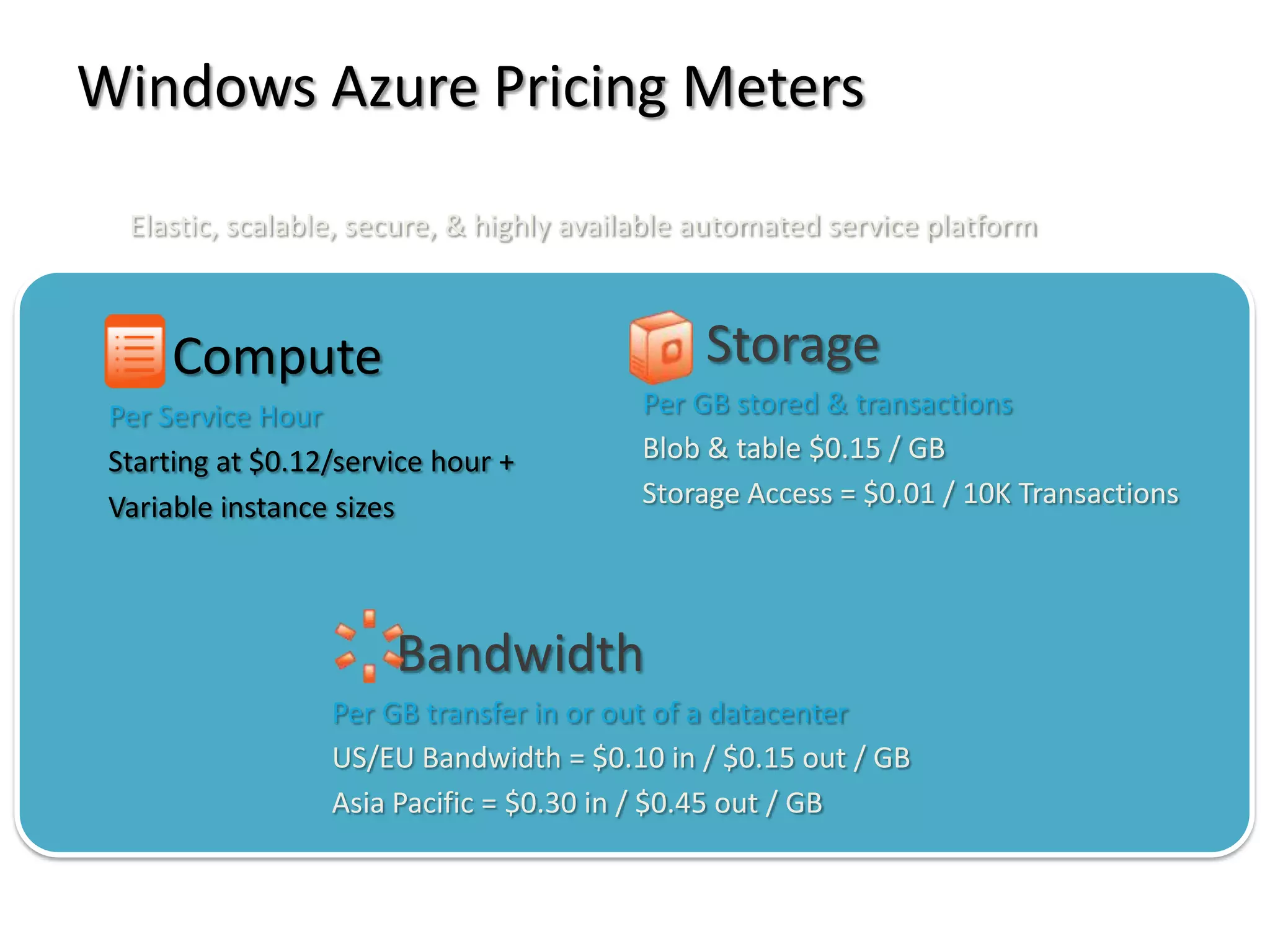 Using the Cloud for ScaleLost BusinessDatacenter peak loadIdle timeUsageJanAprJulOct