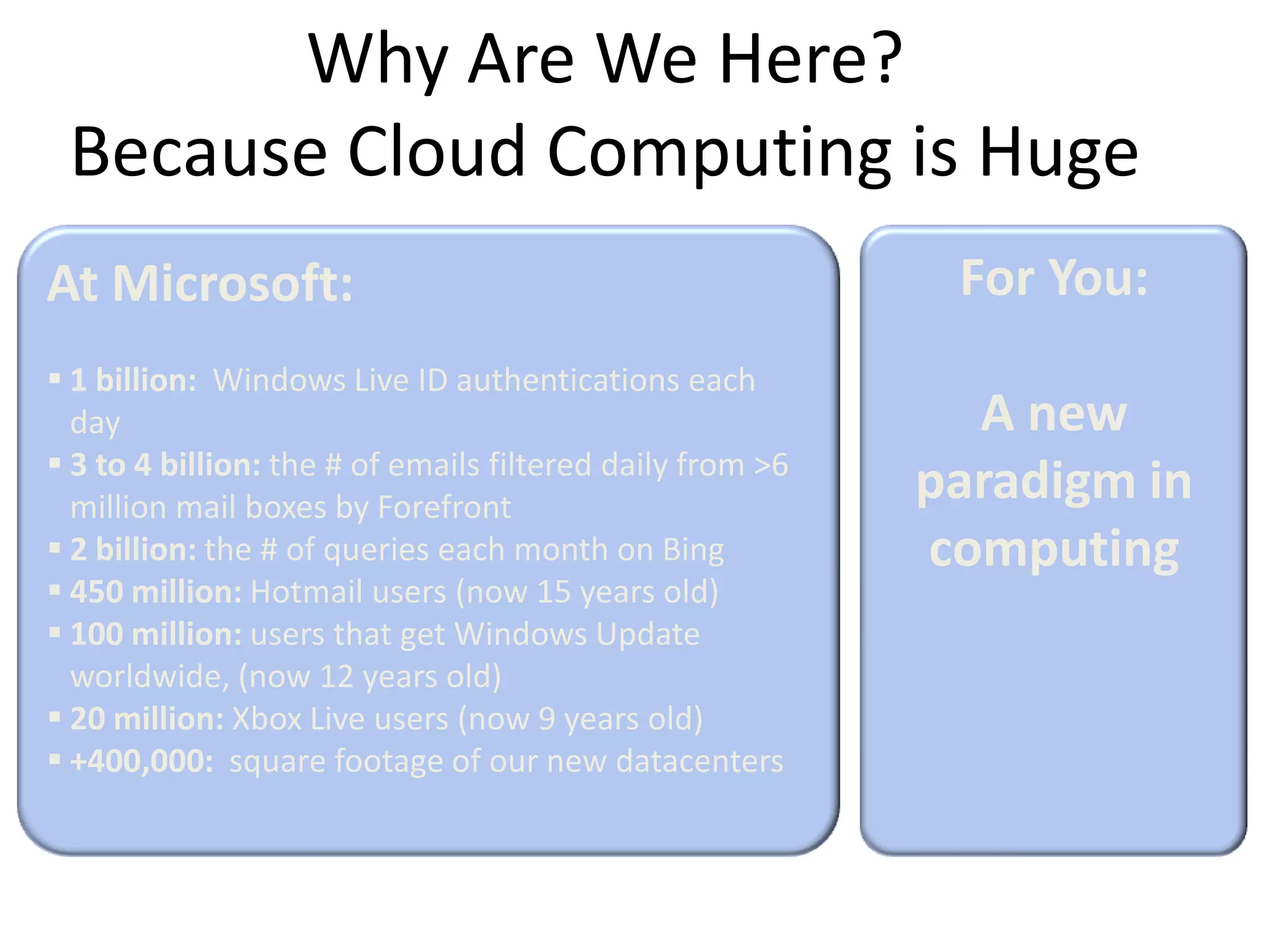 Upfront capital costs for the infrastructureDefining Cloud ComputingApplication runs on-premisesBuy my own hardware, and manage my own data centerApplication runs at a hosterPay someone to host my application using hardware that I specifyApplication runs on-premisesBring my own machines, connectivity, software, etc.