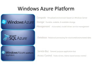 Pay as you goWhy Are We Here?Because Cloud Computing is HugeAt Microsoft:1 billion: Windows Live ID authentications each day