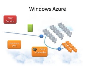 100 million:users that get Windows Update worldwide, (now 12 years old)