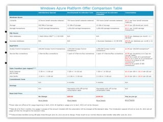 Regulations and other legal issues