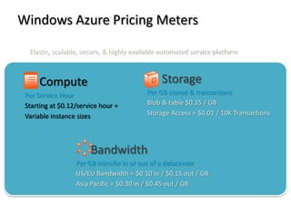 Using the Cloud for ScaleLost BusinessDatacenter peak loadIdle timeUsageJanAprJulOct