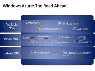 Windows Azure PlatformCompute:Virtualized environment based on Windows ServerStorage: Durable, scalable, & available storageManagement:   Automated, model-driven service managementDatabase:Relational processing for structured/unstructured dataService Bus: General purpose application busAccess Control:  Rules-driven, claims-based access control