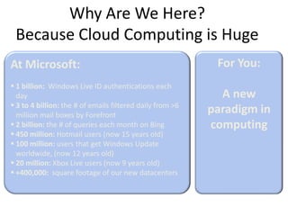 Upfront capital costs for the infrastructureDefining Cloud ComputingApplication runs on-premisesBuy my own hardware, and manage my own data centerApplication runs at a hosterPay someone to host my application using hardware that I specifyApplication runs on-premisesBring my own machines, connectivity, software, etc.