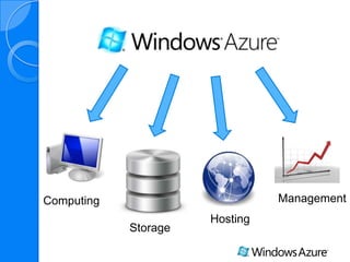 Computing Management
Hosting
Storage