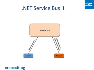 .NET Service Bus II
 