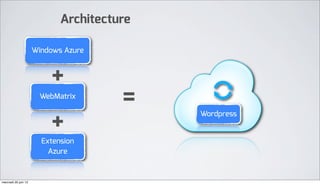 Architecture

                      Windows Azure



                           +
                       WebMatrix
                                       =
                           +
                                            Wordpress


                        Extension
                          Azure


mercredi 20 juin 12
 
