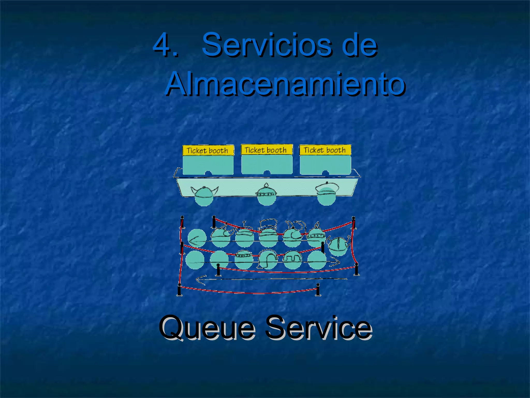 4. Servicios de Almacenamiento

   Ejemplo: Encontrar una entidad

    var entidad = (
       from item in contexto.Producto
       where item.PartitionKey == "Coches"
       && item.RowKey == id
       select item
    ).First();
 