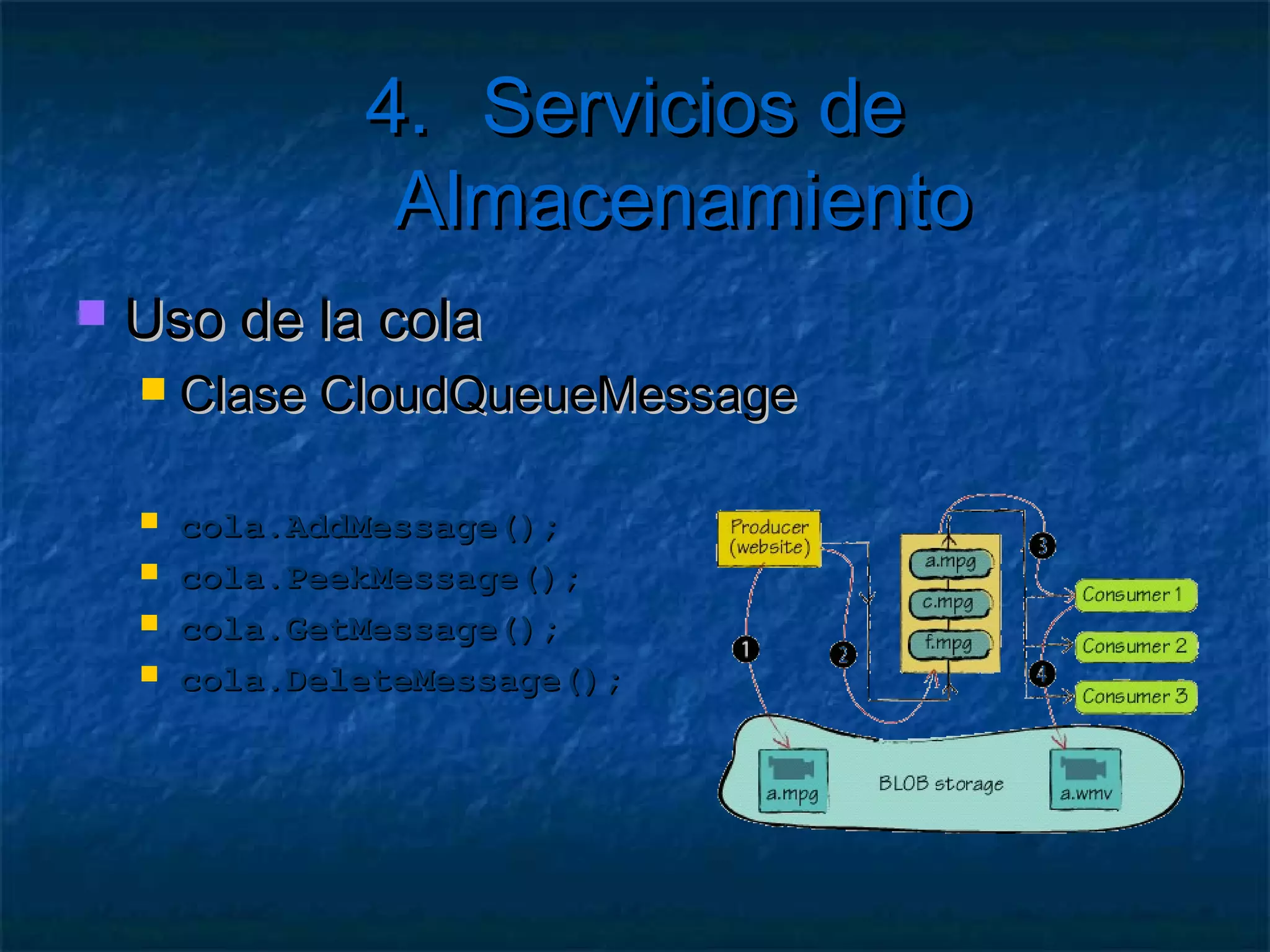 4. Servicios de Almacenamiento

   Ejercicio: Manipular tablas
     Mostrar las tablas de la cuenta
     Crear tablas nuevas
     Añadir entidades mediante el Contexto
     Eliminar tablas
 