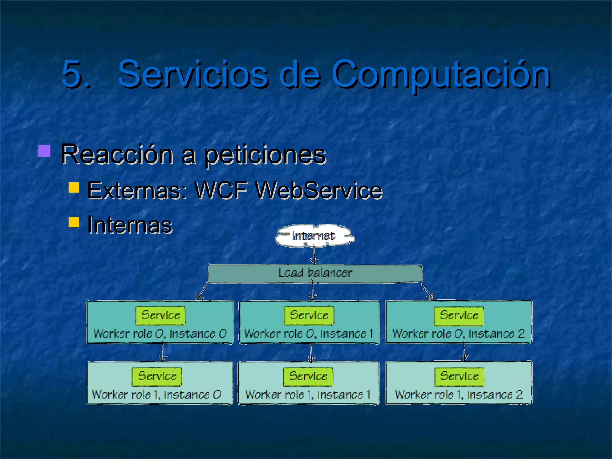 5.   Servicios de Computación



         Worker roles
 
