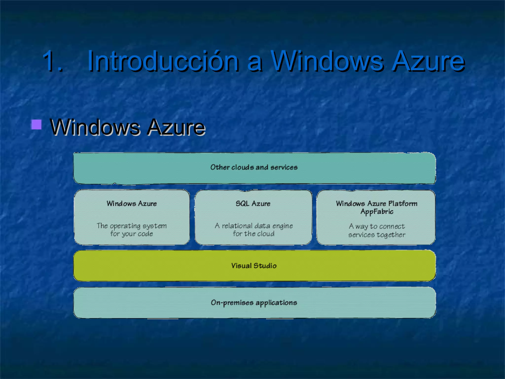 1.      Introducción a Windows Azure

   Cloud Computing as a Service
 