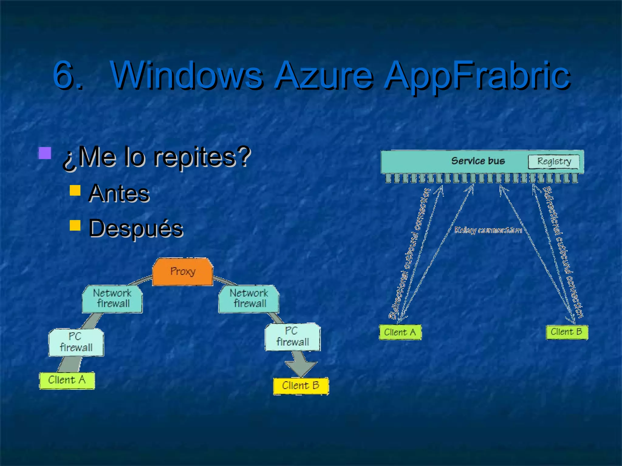5.       Servicios de Computación

   Ejercicio: Consumir el Worker rol
     Desde  un cliente de Servicio Web WCF
     Configurar el endpoint externo
     Crear el método de servicio
     Lanzar el método de servicio desde Run
 