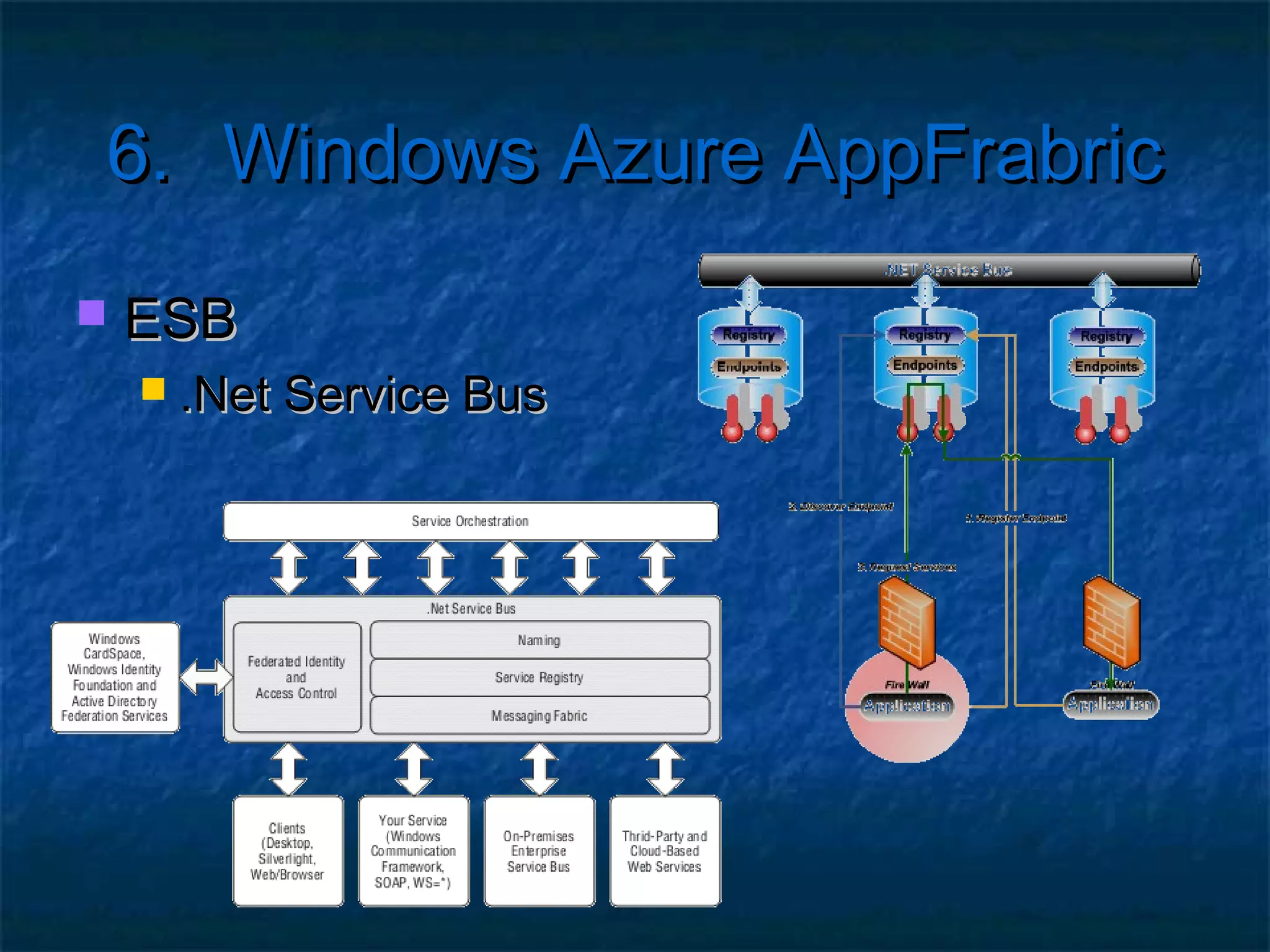 6. Windows Azure AppFrabric

             Service Bus
          Control de Acceso
 