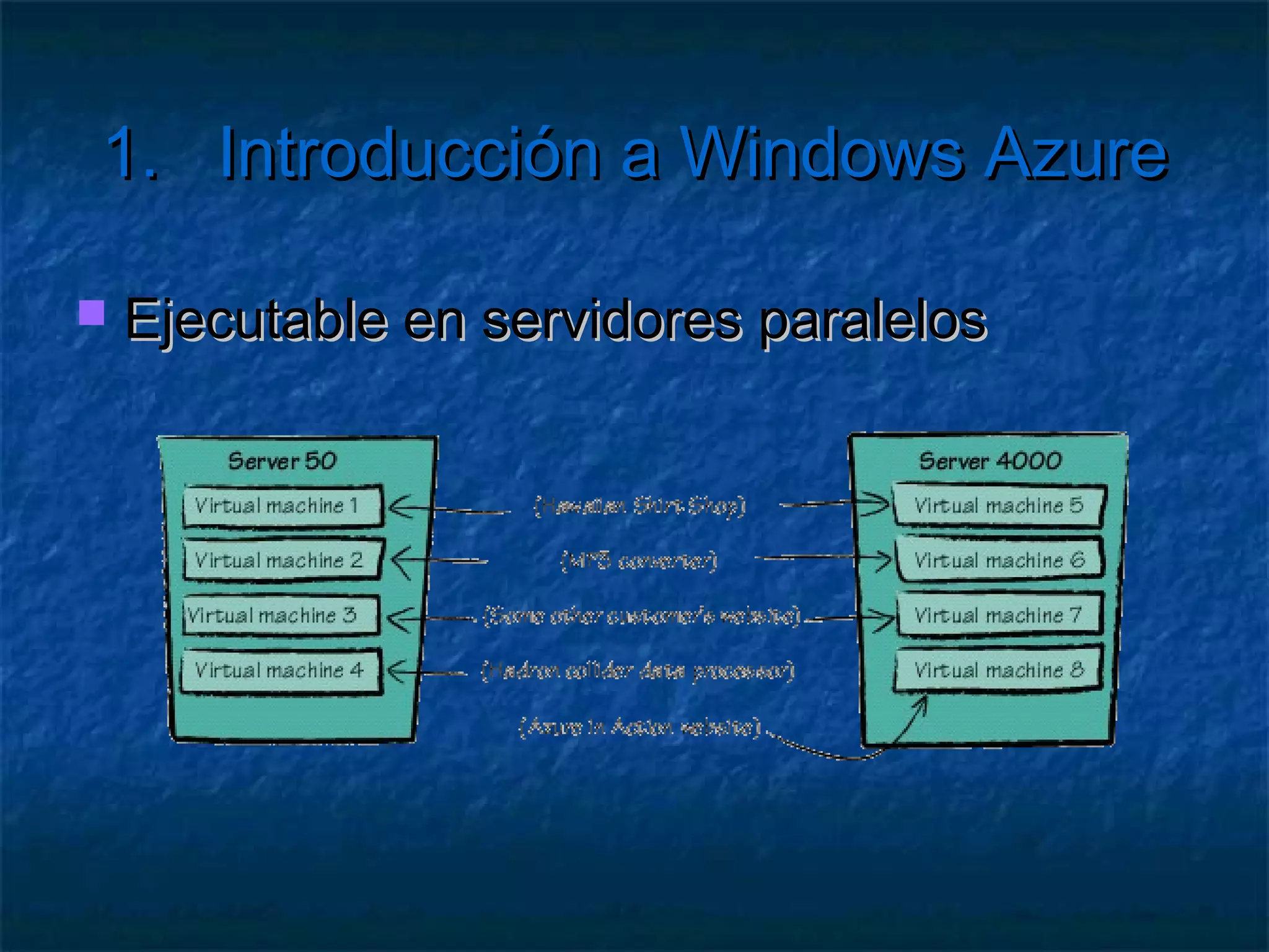 1.      Introducción a Windows Azure

   Tipos de aplicaciones
      Aplicaciones Web
      Aplicaciones de cómputo
 