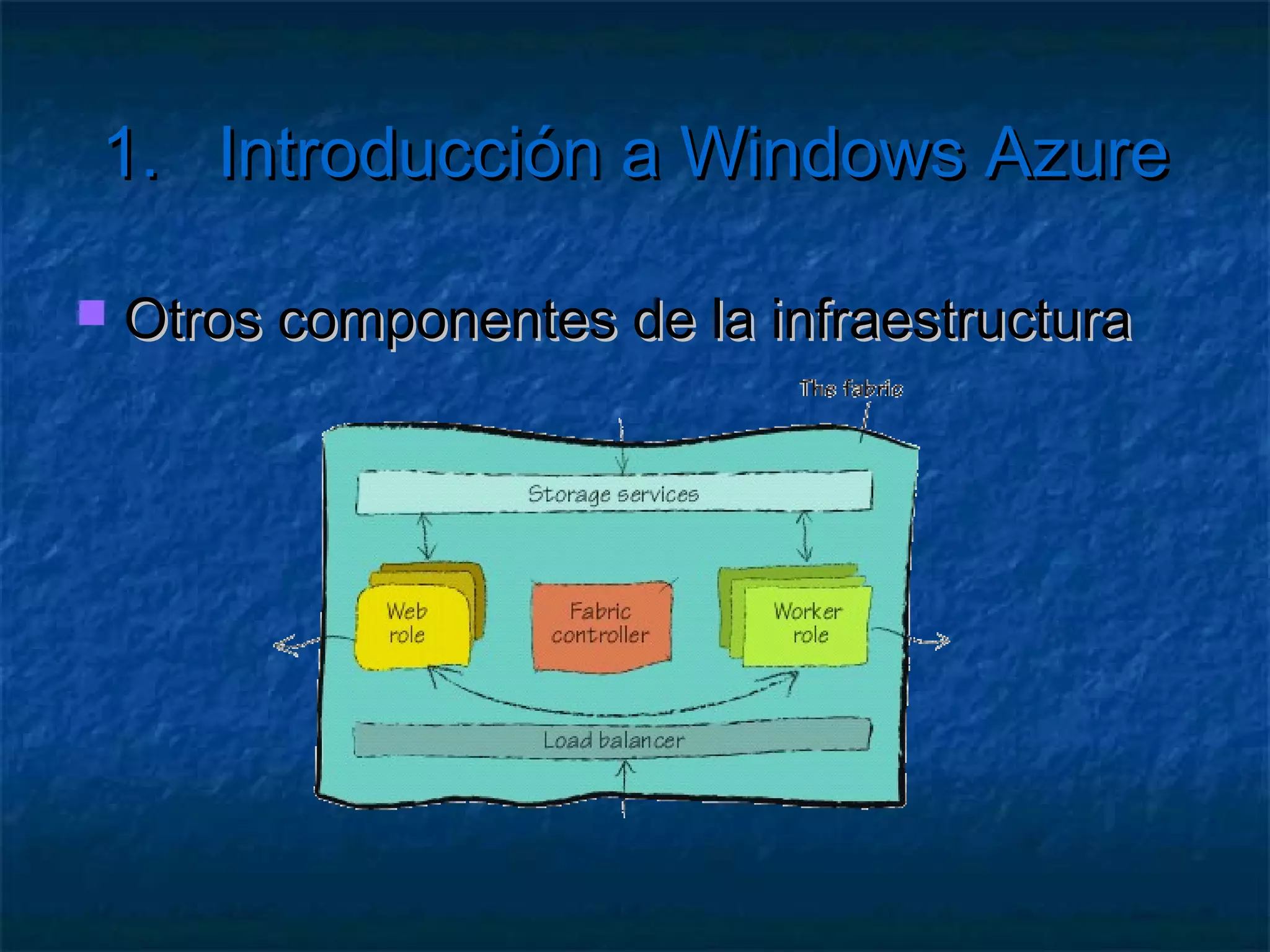 1.         Introducción a Windows Azure

   Tamaños de máquina virtual
        Configurable para cada rol
 