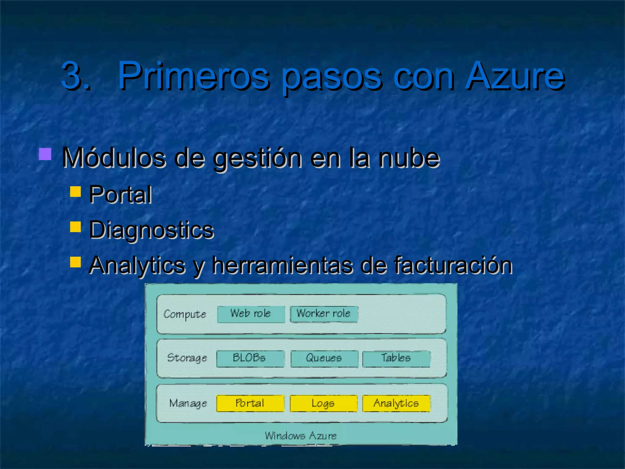 3. Primeros pasos con Azure

        Creación de una aplicación Azure
      Migración de una aplicación existente
 