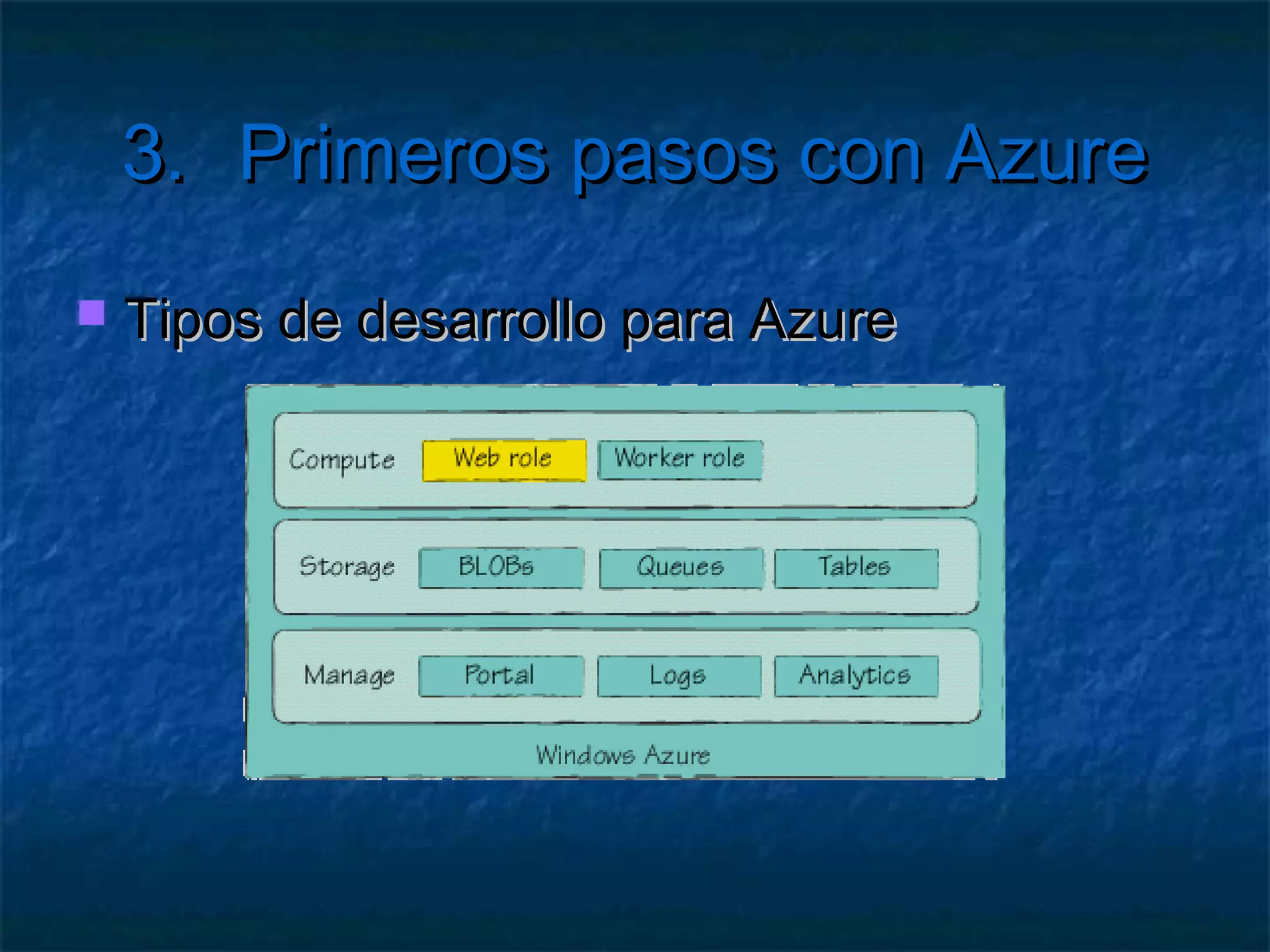 3.         Primeros pasos con Azure
   Desde el portal se administra todo
       Crear un servicio
       Establecer la URL del servicio
       Establecer grupos de afinidad
       Subir un proyecto a staging
       Testear el proyecto
       Cambiarlo a producción
       Activar y gestionar los logs
       … y más
 