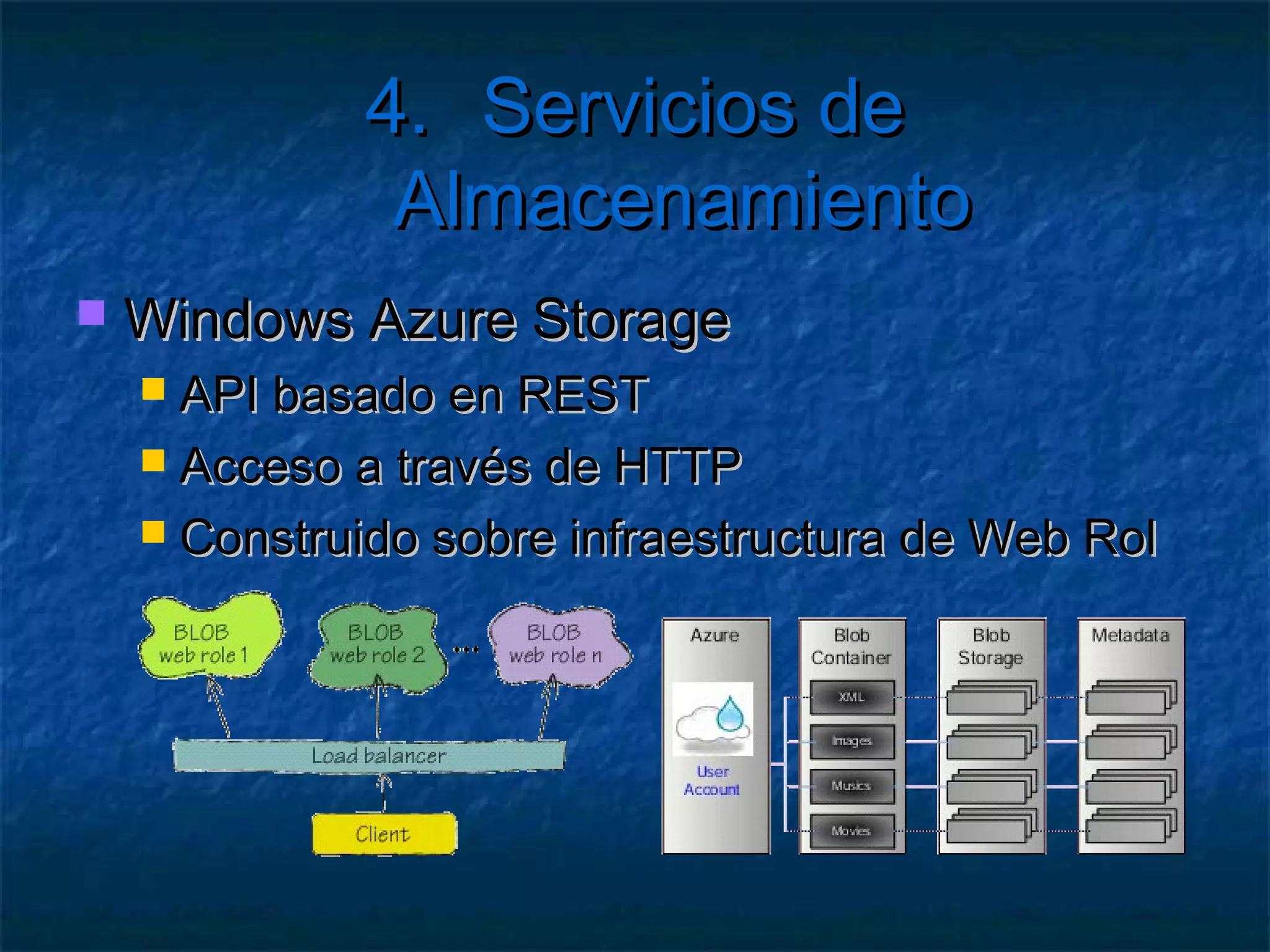 4.     Servicios de
     Almacenamiento
       Windows Azure Storage
           BLOB Storage
         Servicio de Tablas
     Procesamiento de Mensajes
 