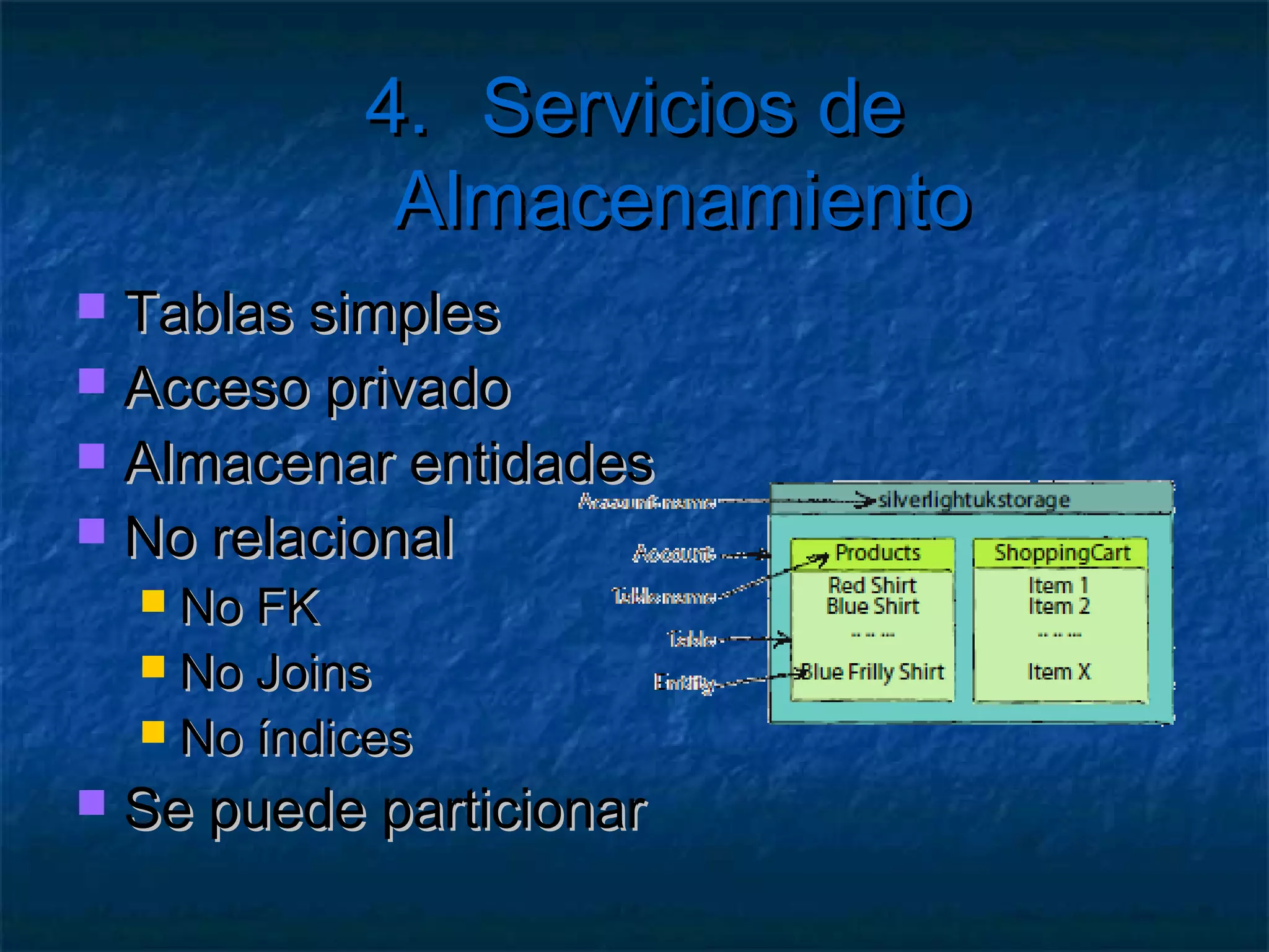 4. Servicios de Almacenamiento
   Tipos de BLOB
       PageBlob
            Optimizados para lectura/escritura aleatoria
            Máximo 1TB de datos por página
            Desplazamientos y rangos de 512 bytes
       BlockBlob
            Optimizados para streaming
            Resuelven la limitación de 64MB por PUT
            Cortan el BLOB en bloques de 4MB máximo
            Máximo total de 200GB
 