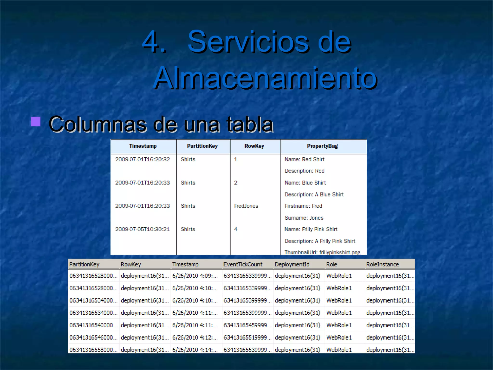 4. Servicios de Almacenamiento
 
