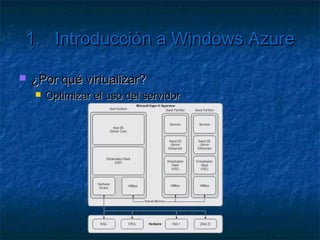 1.      Introducción a Windows Azure

   Funcionamiento
      Máquinas  virtuales
      Separan la máquina física de los recursos
      Windows Server 2008 + IIS 7
      Web role
      Worker role
      Agente
 