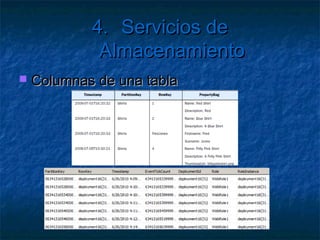 4. Servicios de Almacenamiento
 
