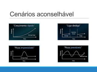 Cenários aconselhável

 