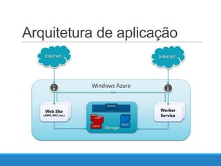 Arquitetura de aplicação

 