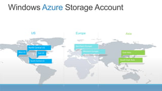 Windows

West US

East US

South Central US

Storage Account

 