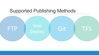 Supported Publishing Methods

 