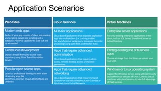 Application Scenarios

 