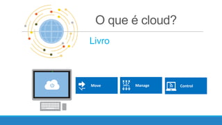 Move

Manage

Control

 