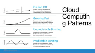 Cloud
Computin
g Patterns

 
