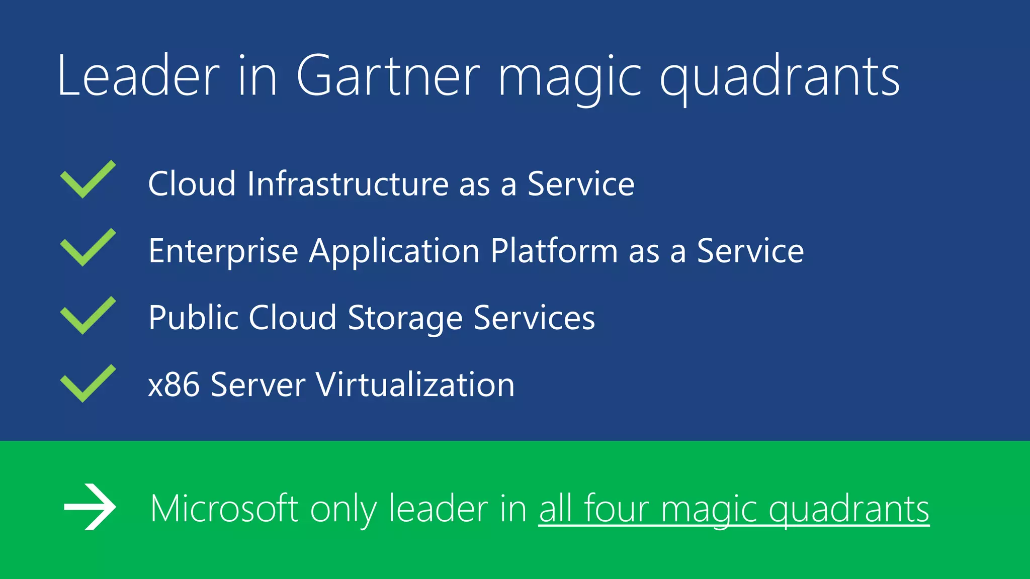 Leader in Gartner magic quadrants 
Cloud Infrastructure as a Service 
Enterprise Application Platform as a Service 
Public Cloud Storage Services 
x86 Server Virtualization 
 
Microsoft only leader in all four magic quadrants  
