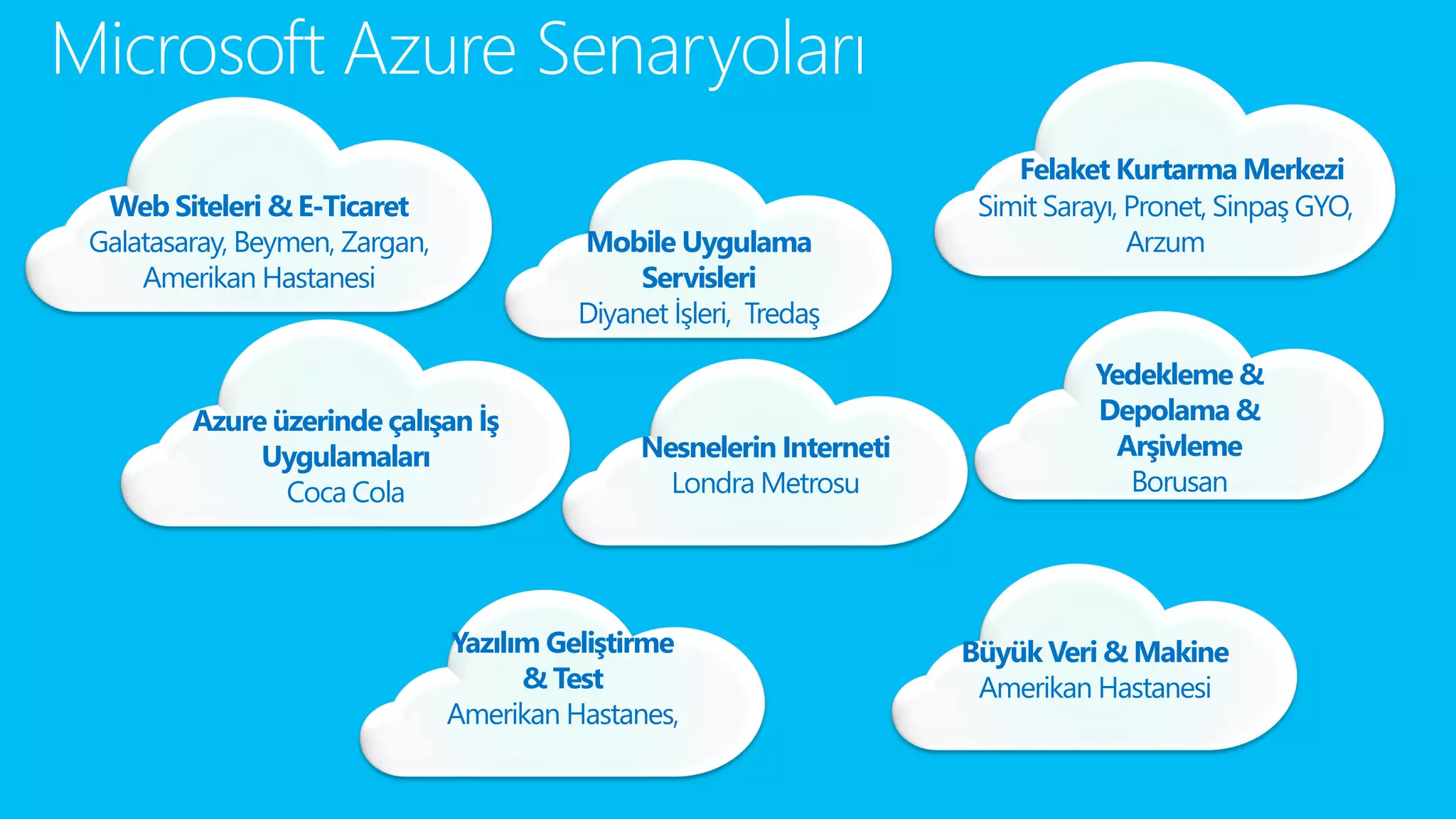 Microsoft Azure Senaryoları 
Web Siteleri & E-Ticaret 
Galatasaray, Beymen, Zargan, Amerikan Hastanesi 
Mobile Uygulama Servisleri 
Diyanet İşleri, Tredaş 
Felaket Kurtarma Merkezi 
Simit Sarayı, Pronet, SinpaşGYO, Arzum 
Yedekleme & 
Depolama & 
Arşivleme 
Borusan 
Nesnelerin Interneti 
Londra Metrosu 
Azure üzerinde çalışan İş Uygulamaları 
CocaCola 
Yazılım Geliştirme 
& Test 
Amerikan Hastanes, 
Büyük Veri & Makine 
Amerikan Hastanesi  