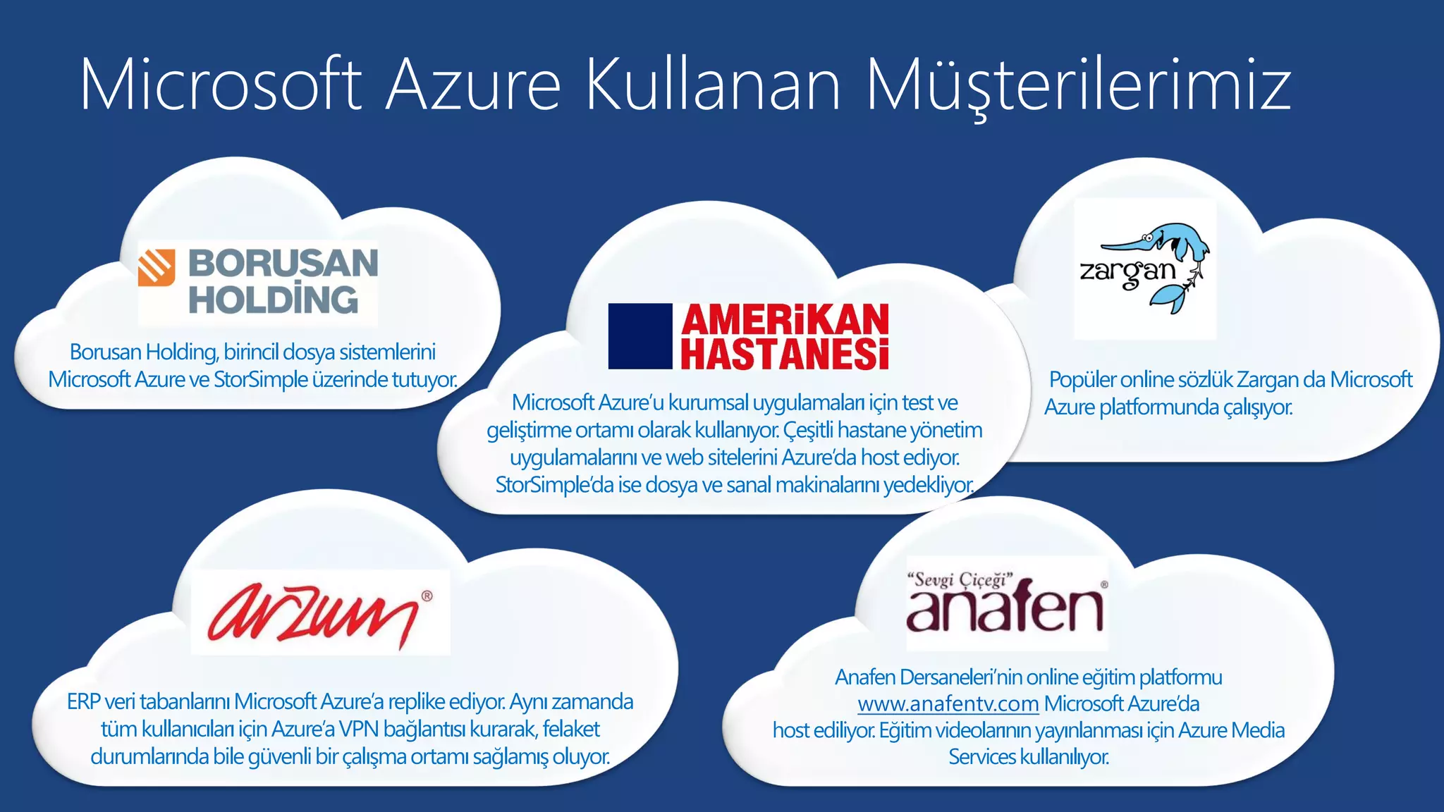 Popüler online sözlük Zarganda Microsoft Azure platformunda çalışıyor. 
Microsoft Azure Kullanan Müşterilerimiz 
Borusan Holding, birincil dosya sistemlerini Microsoft Azure ve StorSimpleüzerinde tutuyor. 
Microsoft Azure’ukurumsal uygulamaları için test ve geliştirme ortamı olarak kullanıyor. Çeşitli hastane yönetim uygulamalarını ve web sitelerini Azure’dahostediyor. StorSimple’daise dosya ve sanal makinalarını yedekliyor. 
ERP veri tabanlarını Microsoft Azure’areplikeediyor. Aynı zamanda tüm kullanıcıları için Azure’aVPN bağlantısı kurarak, felaket durumlarında bile güvenli bir çalışma ortamı sağlamış oluyor. 
AnafenDersaneleri’ninonline eğitim platformu www.anafentv.comMicrosoft Azure’da 
hostediliyor. Eğitim videolarının yayınlanması için Azure Media Services kullanılıyor.  