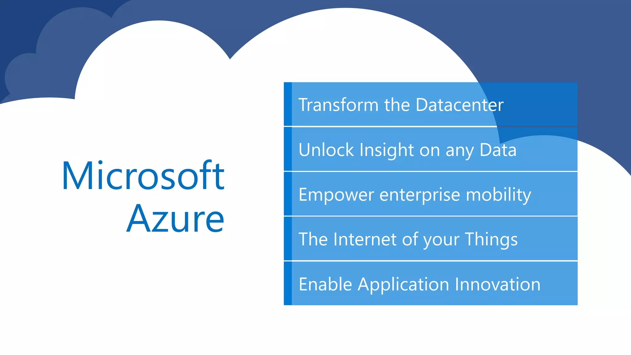 Microsoft Azure 
Transform the Datacenter 
Unlock Insight on any Data 
Empower enterprise mobility 
The Internet of your Things 
Enable Application Innovation 