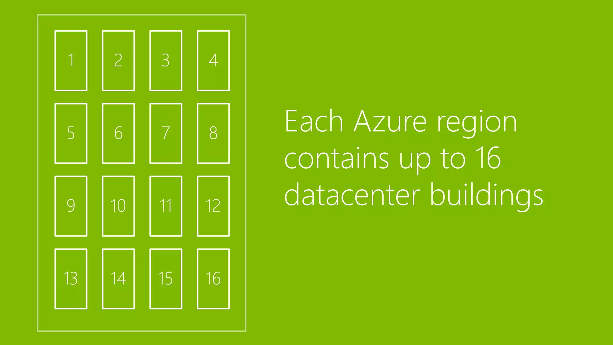 Azure footprint 
Each Azure region contains up to 16 datacenter buildings  