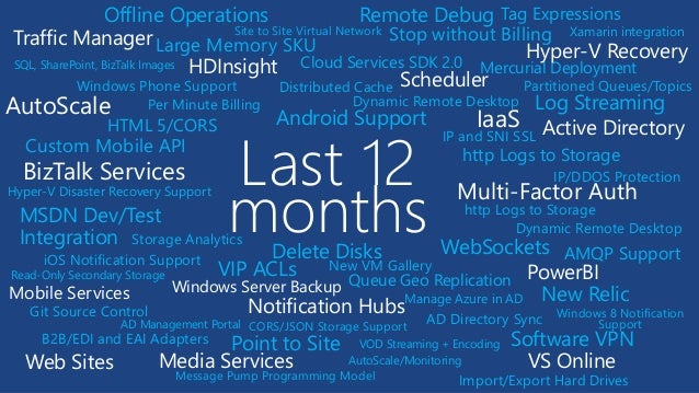 Hyper service. Hyper service