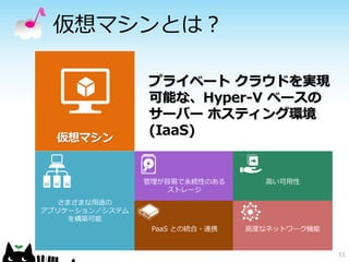 仮想マシンとは？ 
11 
仮想マシン プライベートクラウドを実現 可能な、Hyper-V ベースの サーバーホスティング環境 (IaaS) 
管理が容易で永続性のある 
ストレージ 
高い可用性 
高度なネットワーク機能 
PaaSとの統合・連携 
さまざまな用途の アプリケーション／システム を構築可能  