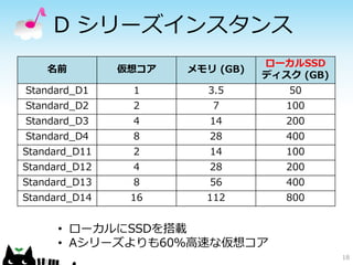 Dシリーズインスタンス 
名前 
仮想コア 
メモリ(GB) 
ローカルSSD ディスク(GB) 
Standard_D1 
1 
3.5 
50 
Standard_D2 
2 
7 
100 
Standard_D3 
4 
14 
200 
Standard_D4 
8 
28 
400 
Standard_D11 
2 
14 
100 
Standard_D12 
4 
28 
200 
Standard_D13 
8 
56 
400 
Standard_D14 
16 
112 
800 
18 
•ローカルにSSDを搭載 
•Aシリーズよりも60％高速な仮想コア  