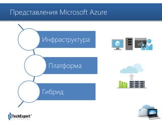 TechExpert Company 
Представления Microsoft Azure 
Инфраструктура 
Платформа 
Гибрид 
 