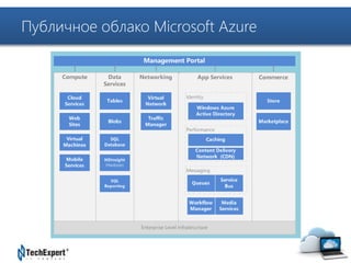 TechExpert Company 
Публичное облако Microsoft Azure 
 