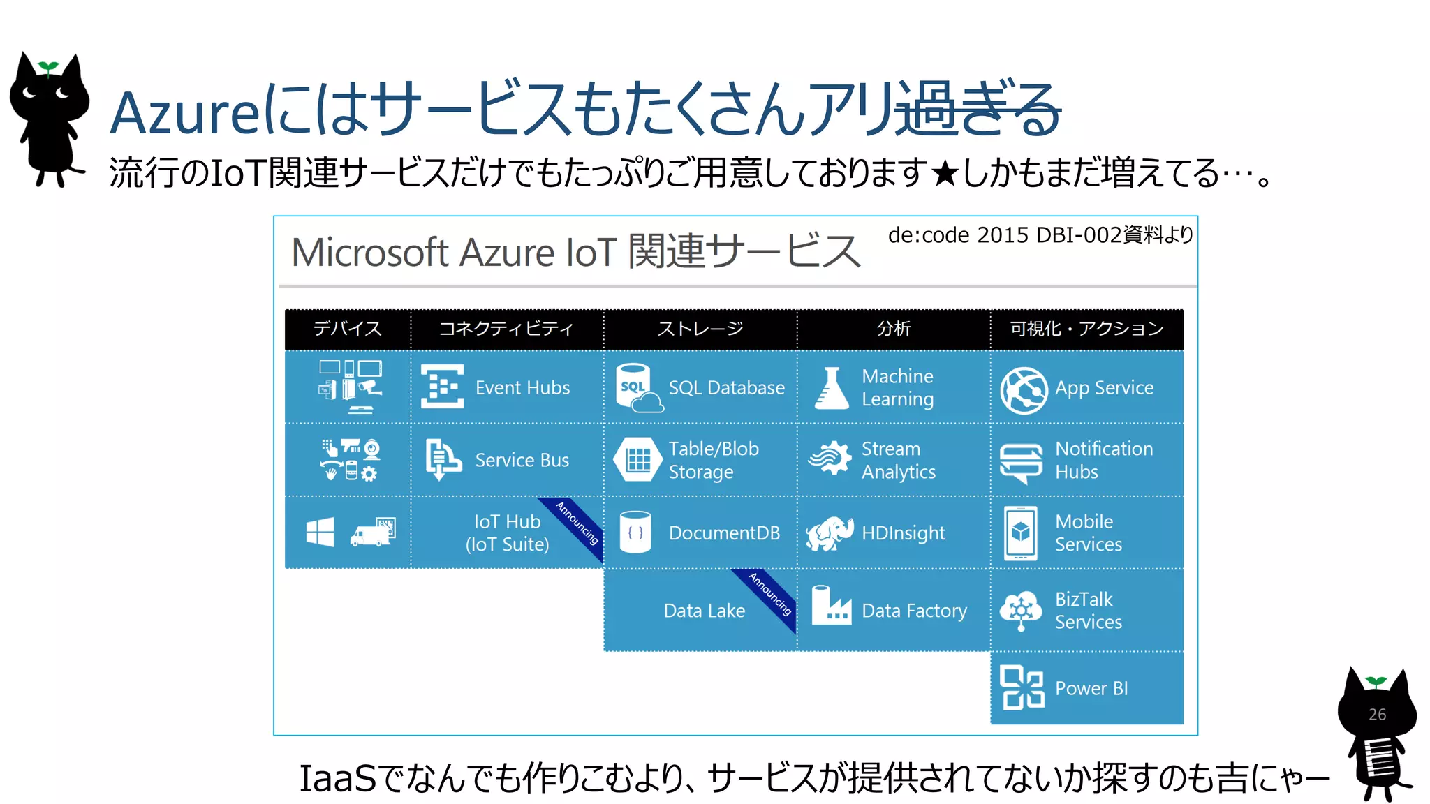 26
Azureにはサービスもたくさんアリ過ぎる
流行のIoT関連サービスだけでもたっぷりご用意しております★しかもまだ増えてる&hellip;。
IaaSでなんでも作りこむより、サービスが提供されてないか探すのも吉にゃー
de:code 2015 DBI-002資料より
 