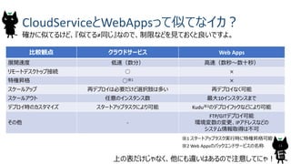 CloudServiceとWebAppsって似てなイカ？
14
確かに似てるけど、『似てる≠同じ』なので、制限などを見ておくと良いですよ。
上の表だけじゃなく、他にも違いはあるので注意してにゃ！
比較観点 クラウドサービス Web Apps
展開速度 低速（数分） 高速（数秒～数十秒）
リモートデスクトップ接続 ○ ×
特権昇格 ○※1 ×
スケールアップ 再デプロイは必要だけど選択肢は多い 再デプロイなく可能
スケールアウト 任意のインスタンス数 最大10インスタンスまで
デプロイ時のカスタマイズ スタートアップタスクにより可能 Kudu※2のデプロイフックなどにより可能
その他 -
FTP/GITデプロイ可能
環境変数の変更、IPアドレスなどの
システム情報取得は不可
※1 スタートアップタスク実行時に特権昇格可能
※2 Web Appsのバックエンドサービスの名称
 