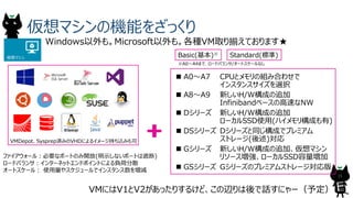 15
 DSシリーズ Dシリーズと同じ構成でプレミアム
ストレージ(後述)対応
仮想マシンの機能をざっくり
Windows以外も。Microsoft以外も。各種VM取り揃えております★
ファイアウォール：必要なポートのみ開放(明示しないポートは遮断)
ロードバランサ：インターネットエンドポイントによる負荷分散
オートスケール： 使用量やスケジュールでインスタンス数を増減
Basic(基本)※ Standard(標準)
※A0～A4まで、ロードバランサ/オートスケールなし
VMにはV1とV2があったりするけど、この辺りは後で話すにゃー（予定）
VMDepot、Sysprep済みのVHDによるイメージ持ち込みも可
仮想マシン
 