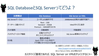 18
SQL DatabaseとSQL Serverってどうよ？
カスタマイズ重視であれば、SQL Server on VMsをチョイスするにゃー
比較観点 SQL Database SQL Server on VMs
SQL Serverバージョン ユーザによる選択不可 2008(64bit)以降から選択可能※1
データベース最大サイズ
Basic：2GB
Standard：250GB
Premium：500GBまたは1TB
VMsのサイズに依存
パッチ適用 自動適用 手動適用
バックアップ・リストア機能
自動バックアップ
ポイントインタイムリストア
SQL Server標準のバックアップ
その他
最低3多重化
Geoレプリケーション対応※2
アプリ側にリトライロジック必須
※1 仮想マシンのサポートポリシーを確認してください
https://support.microsoft.com/ja-jp/kb/2721672
※2 レベルによってRTO、RPOが異なります
 