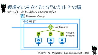 23
仮想マシンを立てるってどういうコト？ V2編
リソースグループの上に仮想マシンがあるってのがV2
仮想ネットワークは必須に、LoadBalancerは任意に
Resource Group
VNET
LoadBalancer
Network
Interface
 