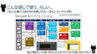 27
こんな感じで使う…らしい…
『らしい』と書いてるあたりからお察しください（ばちこーん←ウインク音）
詳しく聞きたい人はB-3セッションとかに行ってみても良いかもですにゃ
de:code 2015 DBI-002資料より
 