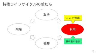 取得
利用
棚卸
削除
ここで停滞
保有者が増加
 